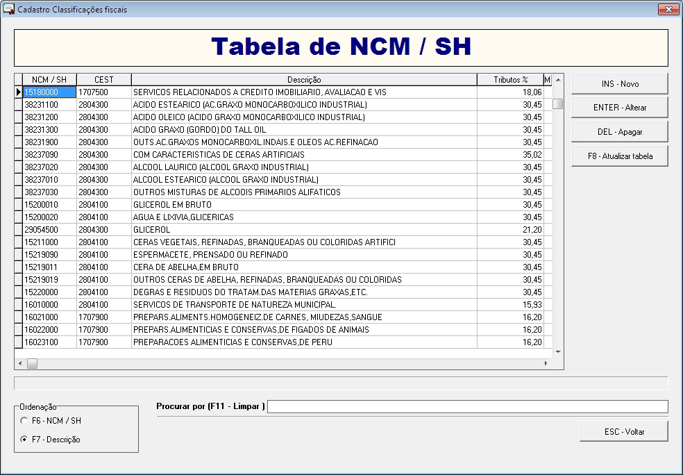 Cadastro de ncm sh